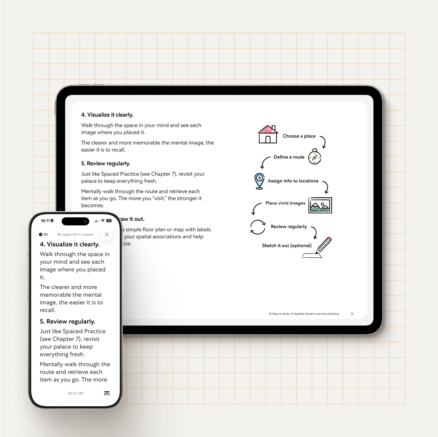 A smartphone and tablet lie on a light grid-patterned surface, displaying content from the "10 Ways to Study" eBook. The tablet shows a section on using visualization and regular review as study techniques, including a step-by-step infographic illustrating the "method of loci" or memory palace technique — with icons like a house, route, map pin, and image frame. The smartphone displays the same text in a vertically-scrolled layout. The design is clean and instructional, aimed at enhancing memory through spa