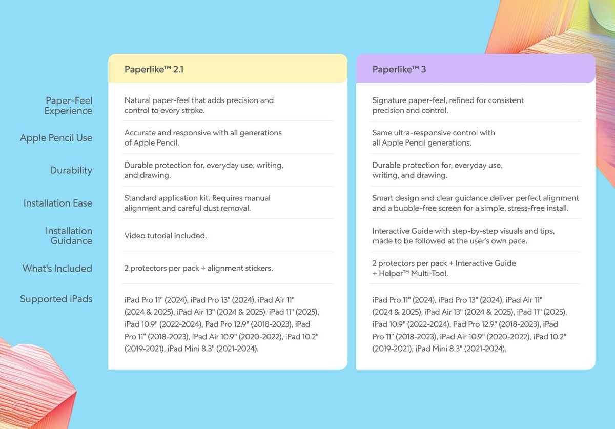 Paperlike for Creators and Doers